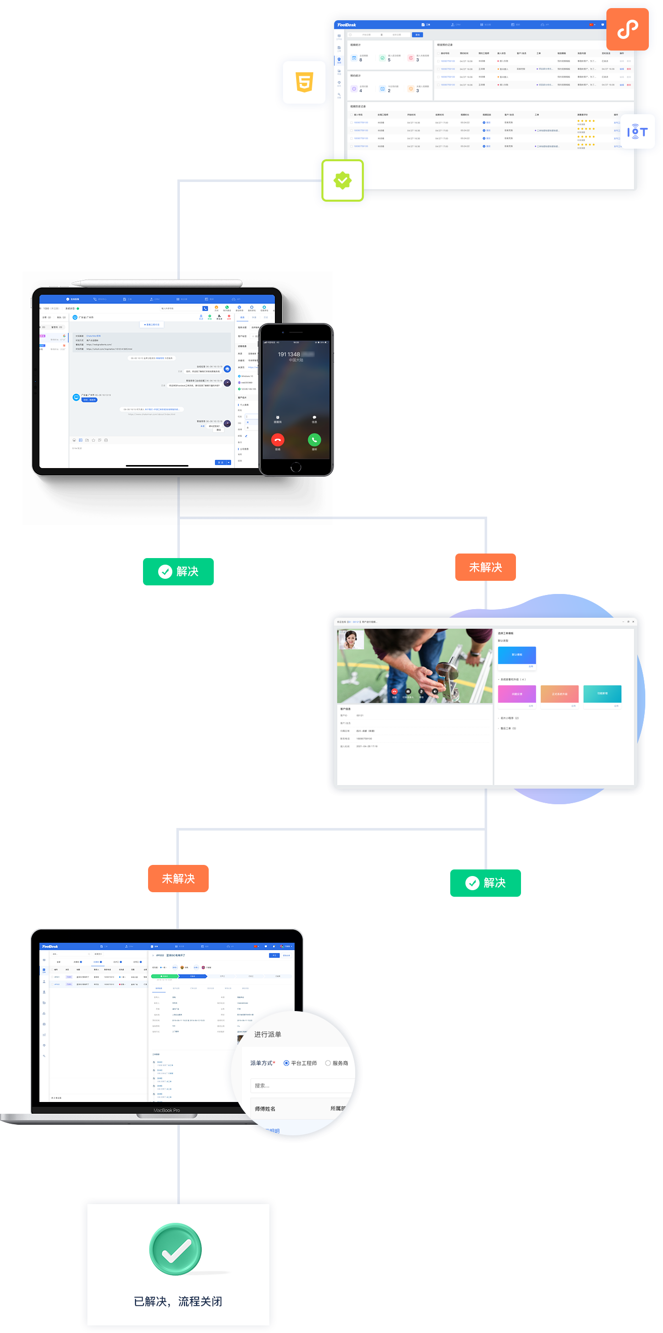 视频客服解决方案流程